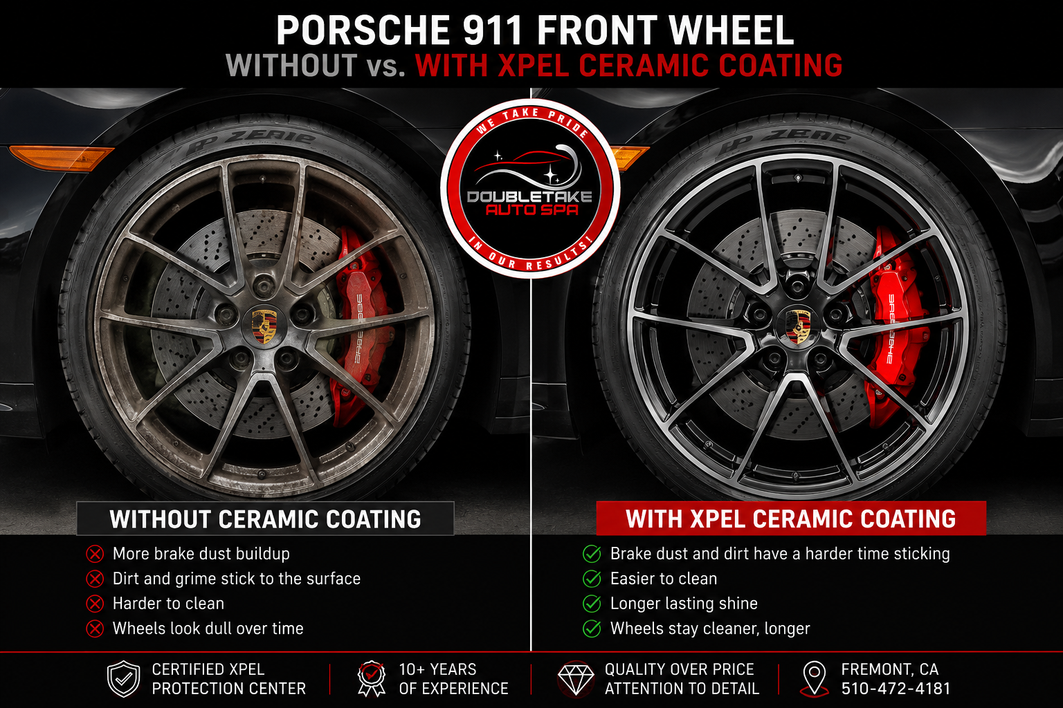 Is XPEL Ceramic Wheel Coating Worth It? What are the Benefits of Coating Your Wheels?